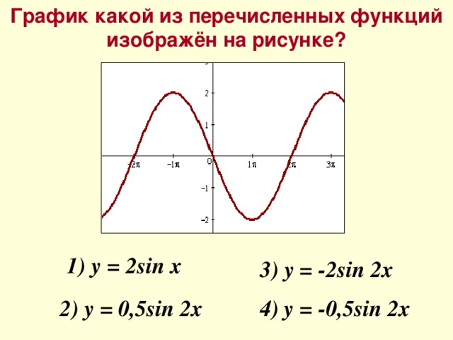 График какой из перечисленных функций изображён на рисунке? 1) y = 2sin x 3) y = -2sin 2x 2) y = 0,5sin 2x 4) y = -0,5sin 2x