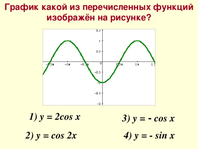 График какой из перечисленных функций изображён на рисунке? 1) y = 2cos x 3) y =  - cos x 2) y =  cos 2x 4) y =  - sin x