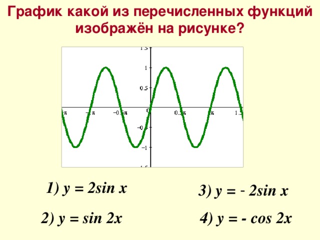 График какой из перечисленных функций изображён на рисунке? 1) y =  2sin x 3) y = - 2sin x 2) y =  sin 2x 4) y =  - cos 2x