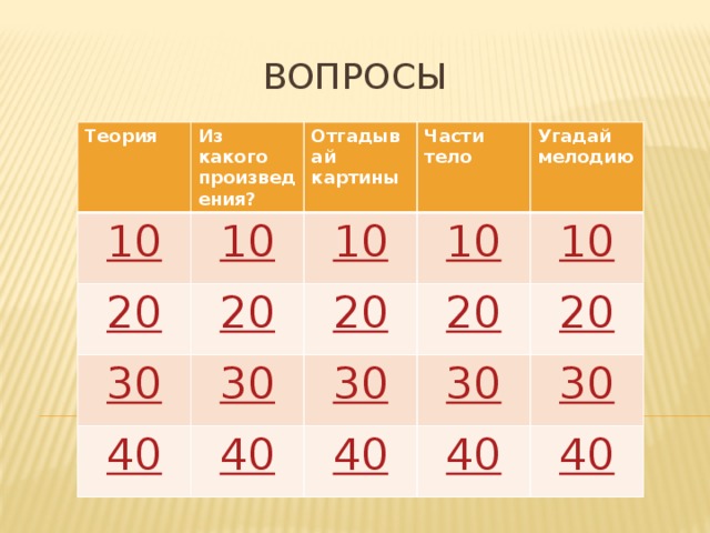 Вопросы Теория Из какого произведения? Отгадывай картины Части тело Угадай мелодию