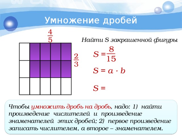 Умножение дробей 4 5 Найти S закрашенной фигуры 8 S = 2 15 3 S = a ∙ b 4 2 ∙ 4 2 8 S = ∙ = = 15 5 3 ∙ 5 3 Чтобы умножить дробь на дробь , надо: 1) найти произведение числителей и произведение знаменателей этих дробей; 2) первое произведение записать числителем, а второе – знаменателем.