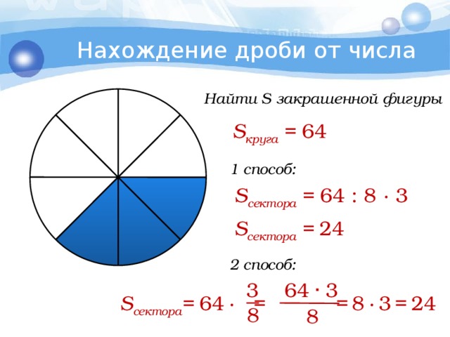 Нахождение дроби от числа Найти S закрашенной фигуры S круга = 64 1 способ: S сектора = 64 : 8 ∙ 3 S сектора = 24 2 способ: 3 64 ∙ 3 S сектора = 64  ∙ = =  8  ∙  3  =  24 8 8