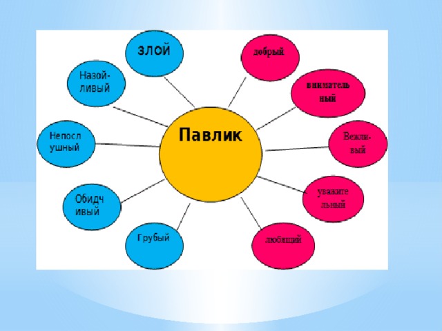 Волшебное слово презентация 2 класс школа россии