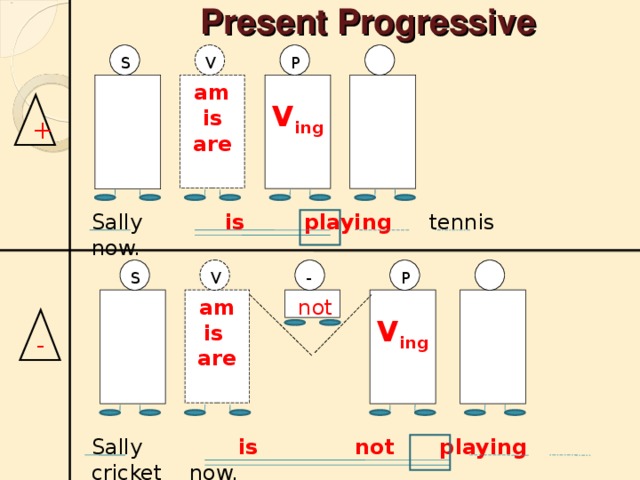 Present Progressive am is are am is are V P S V ing  + Sally is playing tennis now. - V S P  not V ing  - Sally is not playing cricket now.