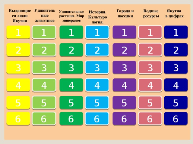 Викторина по якутии презентация