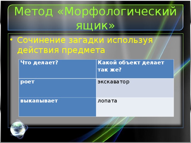 Метод «Морфологический ящик» Сочинение загадки используя действия предмета Что делает? Какой объект делает так же? роет экскаватор выкапывает лопата