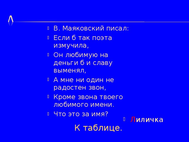 В. Маяковский писал: Если б так поэта измучила, Он любимую на деньги б и славу выменял, А мне ни один не радостен звон, Кроме звона твоего любимого имени. Что это за имя? Л иличка