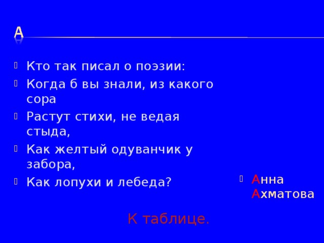 Кто так писал о поэзии: Когда б вы знали, из какого сора Растут стихи, не ведая стыда, Как желтый одуванчик у забора, Как лопухи и лебеда? А нна А хматова