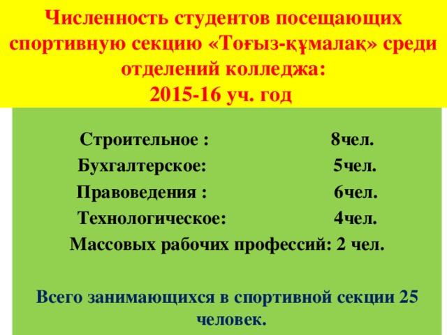 Численность студентов посещающих спортивную секцию «Тоғыз-құмалақ» среди отделений колледжа:  2015-16 уч. год   Строительное : 8чел. Бухгалтерское: 5чел. Правоведения : 6чел. Технологическое: 4чел. Массовых рабочих профессий: 2 чел.   Всего занимающихся в спортивной секции 25 человек.