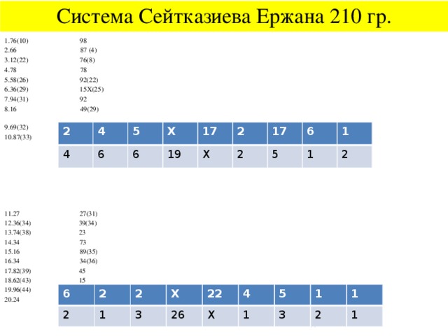 Система Сейтказиева Ержана 210 гр. 1.76(10) 98 2.66 87 (4) 3.12(22) 76(8) 4.78 78 5.58(26) 92(22) 6.36(29) 15Х(25) 7.94(31) 92 8.16 49(29) 9.69(32) 91 10.87(33) 13(30) 11.27 27(31) 12.36(34) 39(34) 13.74(38) 23 14.34 73 15.16 89(35) 16.34 34(36) 17.82(39) 45 18.62(43) 15 19.96(44) 12 20.24 24  44 2 4 4 6 5 Х 6 19 17 2 Х 2 17 6 5 1 1 2 6 2 2 1 2 3 Х 22 26 4 Х 5 1 1 3 1 2 1