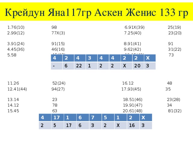 Крейдун Яна117гр Аскен Женис 133 гр 1.76(10) 98 6.91X(39) 25(19) 2.99(12) 77X(3) 7.25(40) 23(20) 3.91(24) 91(15) 8.91(41) 91 4.45(36) 46(16) 9.62(42) 31(22) 5.58 45(17) 10.15(43) 73 11.26 52(24) 16.12 48 12.41(44) 94(27) 17.93(45) 35 13.14 23 18.51(46) 23(28) 14.12 78 19.91(47) 34 15.45 63 20.61(48) 81(32) 4 2 - 6 4 3 22 1 4 4 2 2 2 2 Х Х 20 3 4 2 17 5 1 17 6 6 7 3 5 2 1 2 X 16 X 3