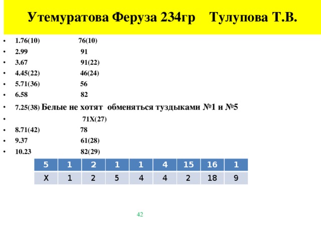 Утемуратова Феруза 234гр Тулупова Т.В. 1.76(10) 76(10) 2.99 91 3.67 91(22) 4.45(22) 46(24) 5.71(36) 56 6.58 82 7.25(38) Белые не хотят обменяться туздыками №1 и №5  71X(27) 8.71(42) 78 9.37 61(28) 10.23 82(29)  29  42 5 X 1 2 1 1 2 5 1 4 4 15 4 16 2 1 18 9