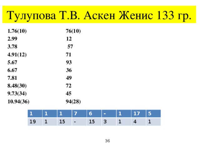 Тулупова Т.В. Аскен Женис 133 гр. 1.76(10) 76(10) 2.99 12 3.78 57 4.91(12) 71 5.67 93 6.67 36 7.81 49 8.48(30) 72 9.73(34) 45 10.94(36) 94(28)  28  36 1 19 1 1 1 7 15 6 - 15 - 1 3 17 1 5 4 1