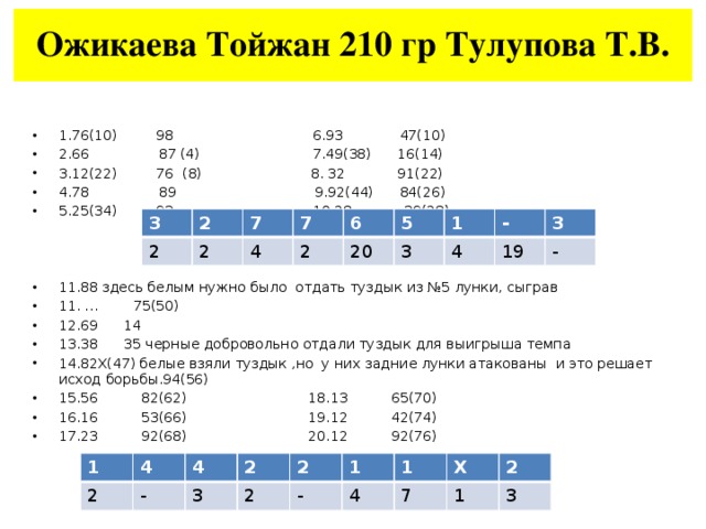 Ожикаева Тойжан 210 гр Тулупова Т.В. 1.76(10) 98 6.93 47(10) 2.66 87 (4) 7.49(38) 16(14) 3.12(22) 76 (8) 8. 32 91(22) 4.78 89 9.92(44) 84(26) 5.25(34) 93 10.28 39(28) 11.88 здесь белым нужно было отдать туздык из №5 лунки, сыграв 11. … 75(50) 12.69 14 13.38 35 черные добровольно отдали туздык для выигрыша темпа 14.82Х(47) белые взяли туздык ,но у них задние лунки атакованы и это решает исход борьбы.94(56) 15.56 82(62) 18.13 65(70) 16.16 53(66) 19.12 42(74) 17.23 92(68) 20.12 92(76) 3 2 2 7 2 7 4 2 6 5 20 1 3 - 4 19 3 - 1 2 4 4 - 3 2 2 2 1 - 4 1 7 Х 2 1 3