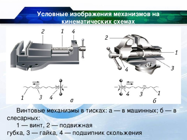 Условные изображения механизмов на кинематических схемах Винтовые механизмы в тисках: а — в машинных; б — в слесарных: 1 — винт, 2 — подвижная губка, 3 — гайка, 4 — подшипник скольжения