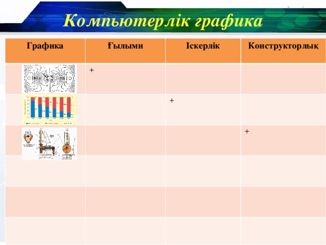 Компьютерлік графика Графика Ғылыми Іскерлік + Конструкторлық + +