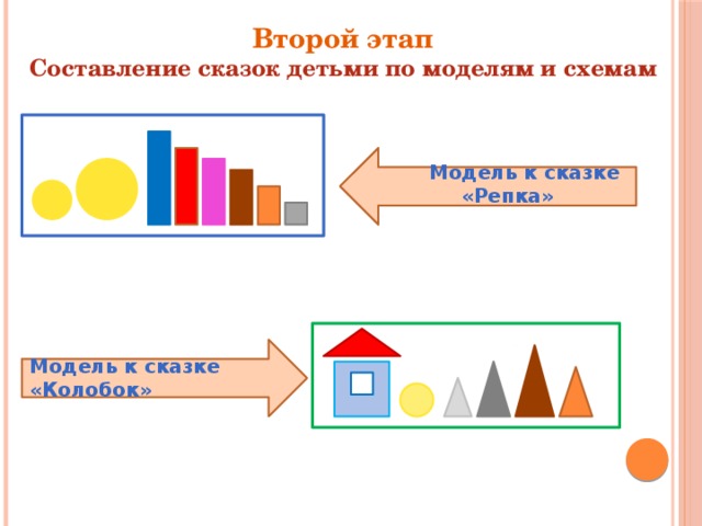 Второй этап Составление сказок детьми по моделям и схемам    Модель к сказке «Репка» Модель к сказке «Колобок»