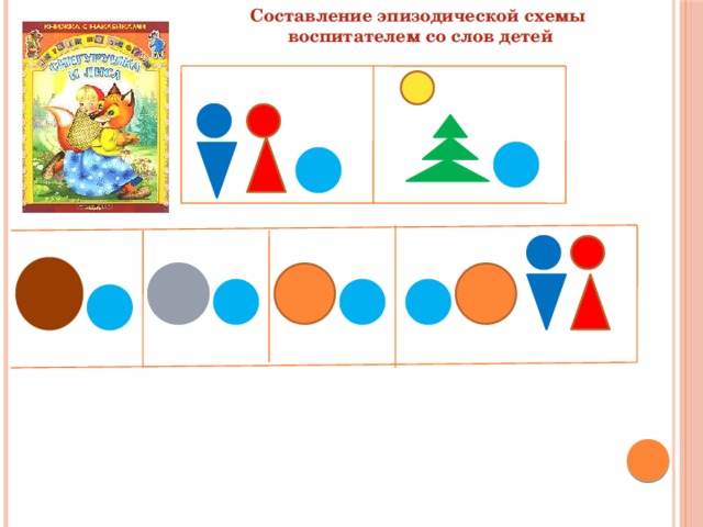 Составление эпизодической схемы воспитателем со слов детей