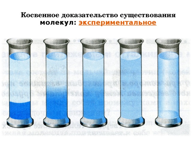 Косвенное доказательство существования молекул: экспериментальное