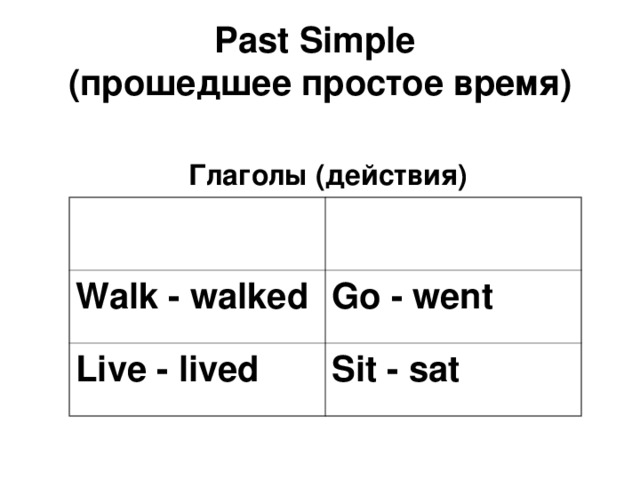 Past Simple  ( прошедшее простое время )  Глаголы (действия)  Walk - walked Go - went Live - lived Sit - sat