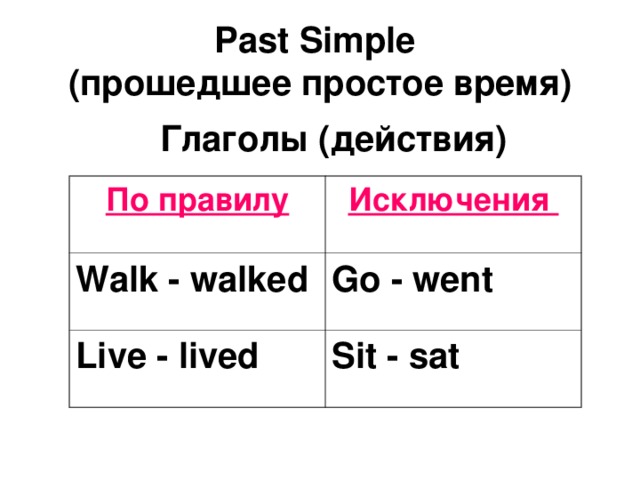 Past Simple  ( прошедшее простое время ) Глаголы (действия) По правилу Исключения Walk - walked Go - went Live - lived Sit - sat