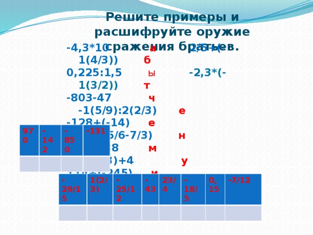 Решите примеры и расшифруйте оружие сражения братьев.  -4,3*10 а 2/5+(-1(4/3)) б 0,225:1,5 ы  -2,3*(-1(3/2)) т  -803-47 ч -1(5/9):2(2/3) е -128+(-14) е 2,4*(5/6-7/3) н  532+438 м -2(1/3)+4 у 114+(-245) и -2+1/4-1/3 л 970 -142 -850 -131 -29/15 1(2/3) -25/12 -43 23/4 -18/5 0,15 -7/12