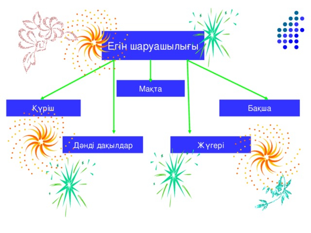 Егін шаруашылығы Мақта Күріш Бақша Жүгері Дәнді дақылдар