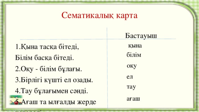 Сематикалық карта  Бастауыш 1.Қына тасқа бітеді, Білім басқа бітеді. 2.Оқу - білім бұлағы. 3.Бірлігі күшті ел озады. 4.Тау бұлағымен сәнді. 5.Ағаш та ылғалды жерде көгереді. қына білім оқу ел тау ағаш