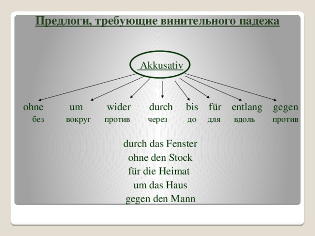 Предлоги, требующие винительного падежа  Akkusativ  ohne um wider durch bis für entlang gegen  без вокруг против через до для вдоль против durch das Fenster ohne den Stock für die Heimat um das Haus gegen den Mann
