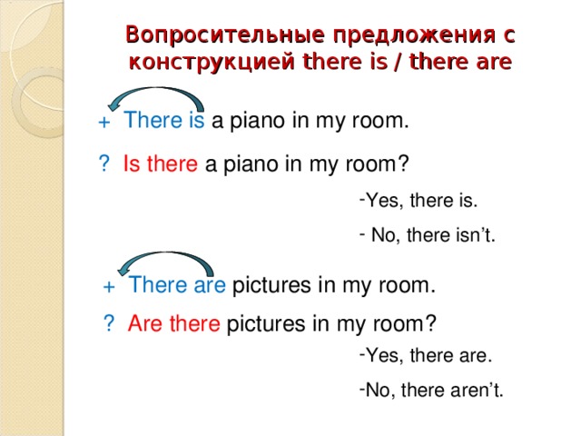 Yes there is no there isn t. Правило there is there are в английском языке 4 класс. Отрицательные предложения в английском языке there is there are. There is there are вопросительные предложения. There is there are отрицание и вопрос.