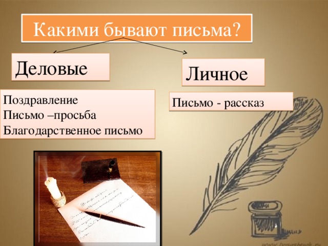 Какими бывают письма? Деловые Личное Поздравление Письмо –просьба Благодарственное письмо Письмо - рассказ