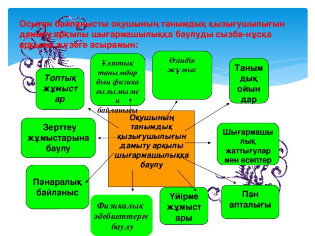 Осыған байланысты оқушының танымдық қызығушылығын дамыту арқылы шығармашылыққа баулуды сызба-нұсқа арқылы жүзеге асырамын: Өзіндік жұмыс Ұлттық танымдардың физика ғылымымен байланысы Танымдық ойындар Топтық жұмыстар Оқушының танымдық қызығушылығын дамыту арқылы шығармашылыққа баулу Зерттеу жұмыстарына баулу Шығармашылық жаттығулар мен есептер  Пәнаралық байланыс Пән апталығы Үйірме жұмыстары  Физикалық әдебиеттерге  баулу