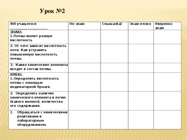 Урок №2  ФИ учащегося ________________________ Не знаю ЗНАЮ: 1.Почвы имеют разную кислотность Слышал(а) 2. От чего зависит кислотность почв. Как устранить повышенную кислотность почвы. Знаю плохо 3.  Какие химические элементы входят в состав почвы. Уверенно знаю УМЕЮ: Определить кислотность почвы с помощью индикаторной бумаги. 2.  Определить наличие химического элемента в почве (какого именно), количества его содержания.