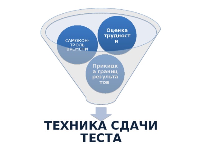 Оценка трудности САМОКОН-ТРОЛЬ ВРЕМЕНИ Прикидка границ результатов ТЕХНИКА СДАЧИ ТЕСТА