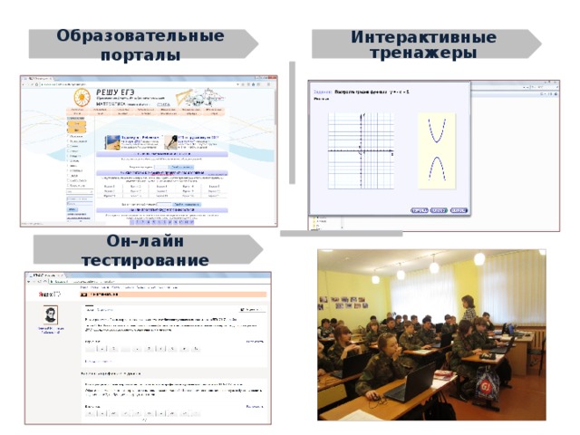 Образовательные порталы Интерактивные тренажеры Он–лайн тестирование