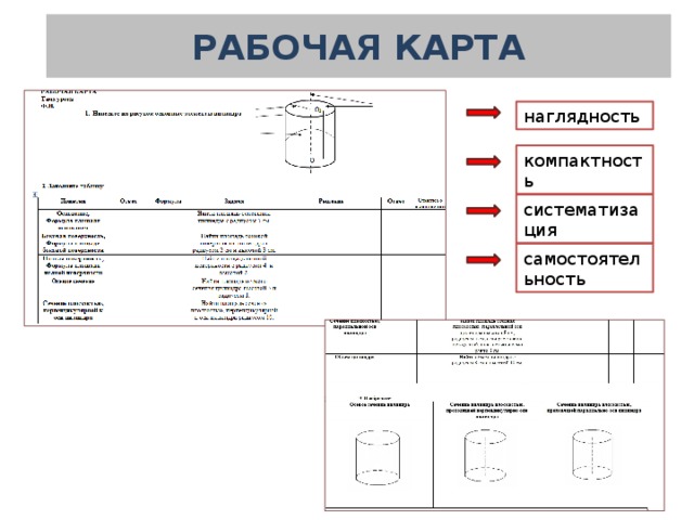 Карта проявления самостоятельности а м щетинина