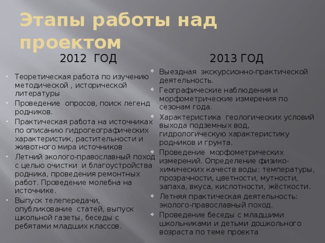 Этапы работы над проектом 2012 год 2013 год