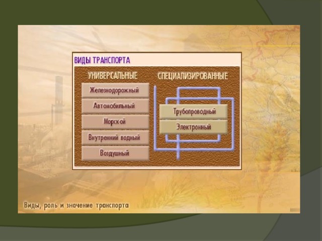 География транспорта 10 класс презентация