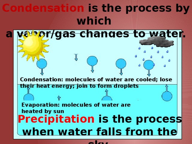 Condensation is the process by which  a vapor/gas changes to water. Condensation: molecules of water are cooled; lose their heat energy; join to form droplets Evaporation: molecules of water are heated by sun Precipitation is the process when water falls from the sky.
