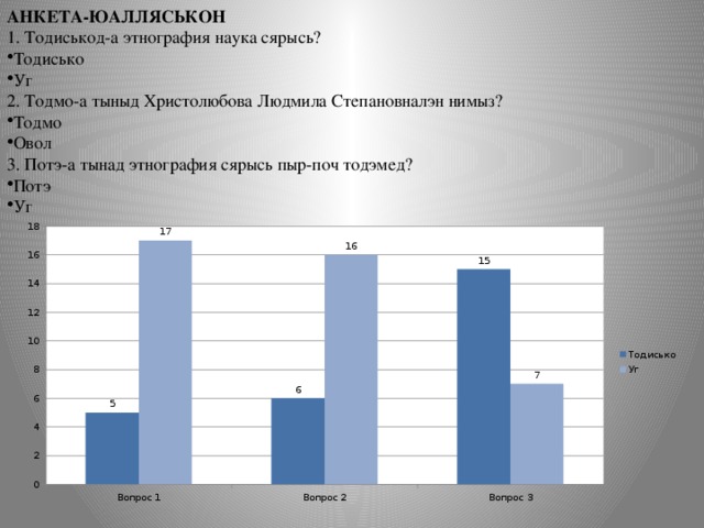 АНКЕТА-ЮАЛЛЯСЬКОН 1. Тодиськод-а этнография наука сярысь? Тодисько Уг 2. Тодмо-а тыныд Христолюбова Людмила Степановналэн нимыз? Тодмо Овол 3. Потэ-а тынад этнография сярысь пыр-поч тодэмед?