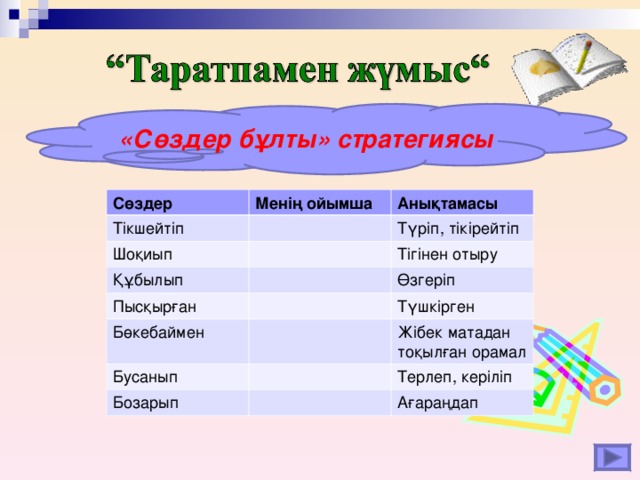 «Сөздер бұлты» стратегиясы Сөздер Менің ойымша Тікшейтіп Анықтамасы Шоқиып Түріп, тікірейтіп Құбылып Пысқырған Тігінен отыру Өзгеріп Бөкебаймен Түшкірген Бусанып Бозарып Жібек матадан тоқылған орамал Терлеп, керіліп Ағараңдап