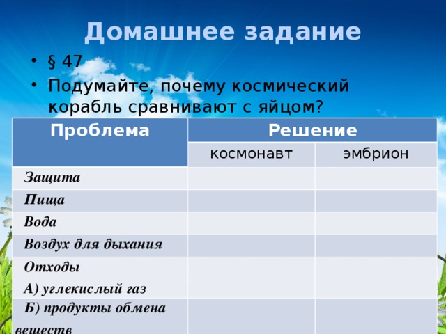 Домашнее задание § 47 Подумайте, почему космический корабль сравнивают с яйцом? Проблема Решение космонавт Защита эмбрион Пища Вода Воздух для дыхания Отходы А) углекислый газ Б) продукты обмена веществ