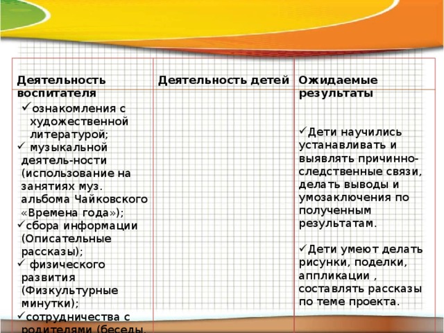 Деятельность воспитателя  ознакомления с художественной литературой; Деятельность детей   музыкальной деятель-ности (использование на занятиях муз. альбома Чайковского «Времена года»); сбора информации (Описательные рассказы);  физического развития (Физкультурные минутки); сотрудничества с родителями (беседы, участие в детских исследованиях и развлечениях). Ожидаемые результаты   Дети научились устанавливать и выявлять причинно-следственные связи, делать выводы и умозаключения по полученным результатам. Дети умеют делать рисунки, поделки, аппликации , составлять рассказы по теме проекта.