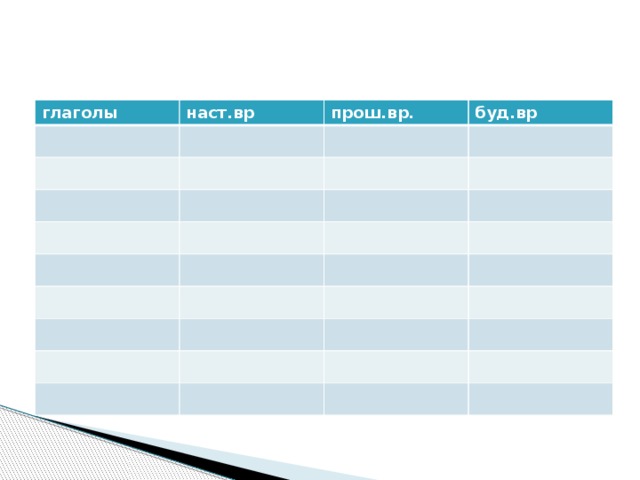 Глаголы наст вр. Наст ВР прош ВР буд ВР. Глаголы буд.ВР наст. ВР. Прош. ВР.. Глаголы в наст ВР вопросы. Глаголы в форме наст ВР , прош. ВР , буд. Выр таблица.