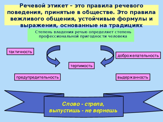 Речевой этикет – это правила речевого поведения, принятые в обществе. Это правила вежливого общения, устойчивые формулы и выражения, основанные на традициях  Степень владения речью определяет степень профессиональной пригодности человека тактичность доброжелательность терпимость предупредительность выдержанность Слово - стрела, выпустишь - не вернешь