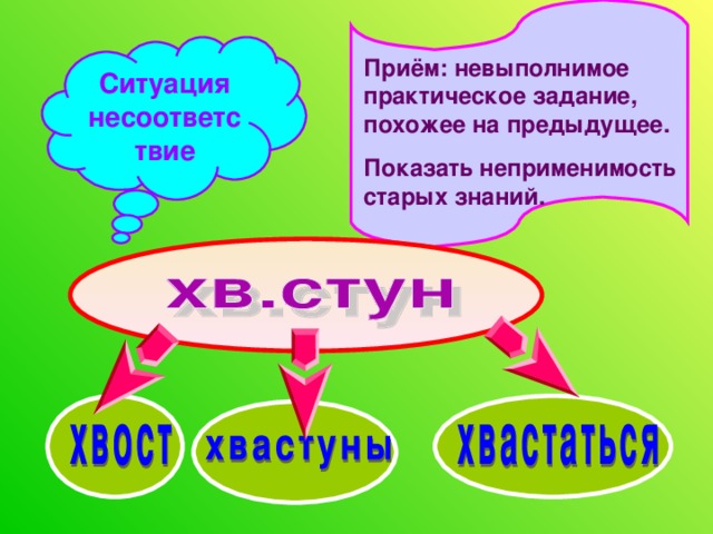 Ситуация несоответствие Приём: невыполнимое практическое задание, похожее на предыдущее. Показать неприменимость старых знаний.