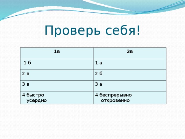 Проверь себя! 1в 2в  1 б 1 а 2 в 2 б 3 в 3 а 4 быстро  усердно 4 беспрерывно  откровенно