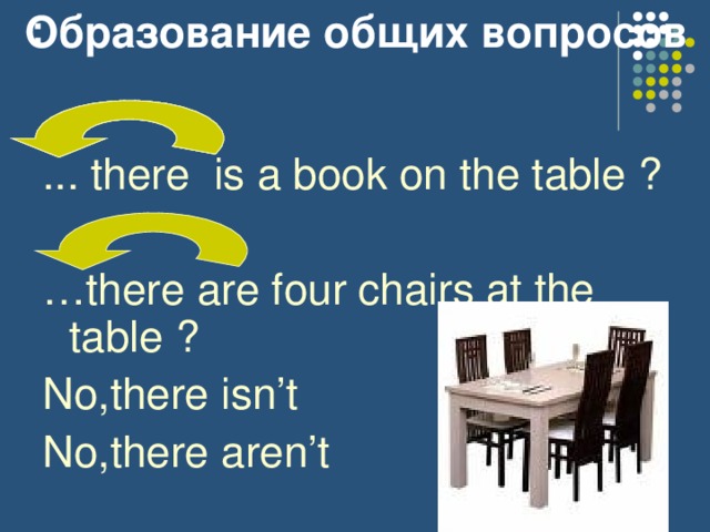 Образование общих вопросов :   ... there is a book on the table ? … there are four chairs at the table ? No,there isn’t No,there aren’t