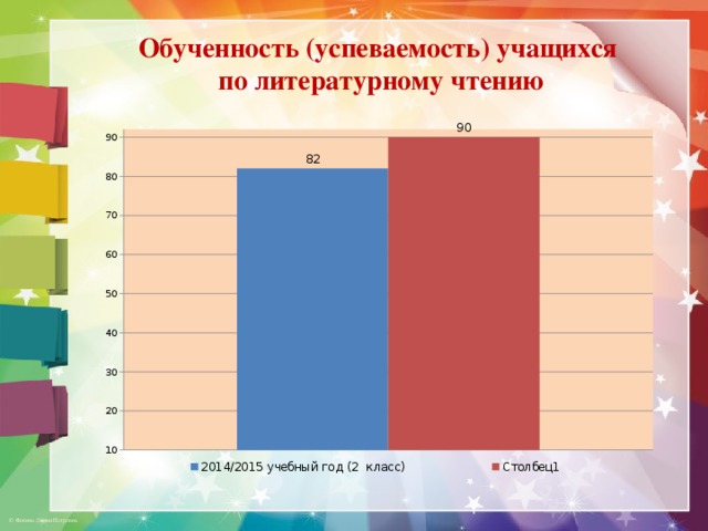 Обученность (успеваемость) учащихся по литературному чтению