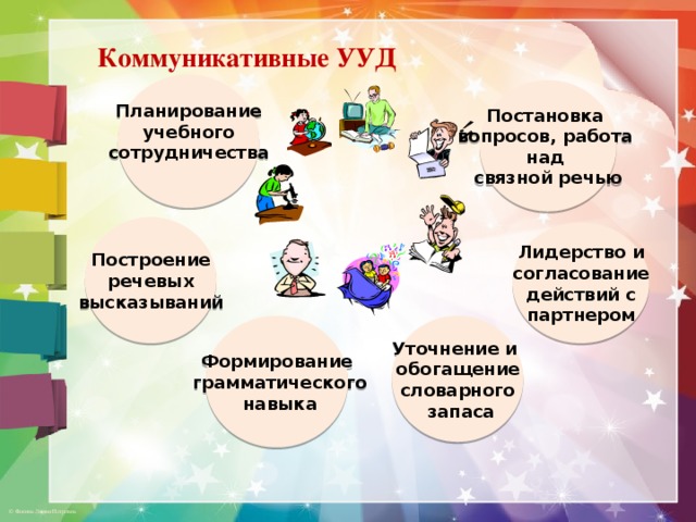 Коммуникативные УУД Планирование учебного сотрудничества  Постановка вопросов, работа над связной речью Построение речевых высказываний Лидерство и согласование действий с партнером Уточнение и Формирование обогащение  грамматического словарного  навыка  запаса